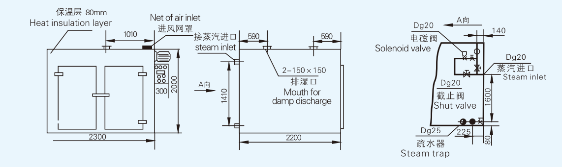 Inside the CT-C hot air circulating oven structure diagram showing labeled components
