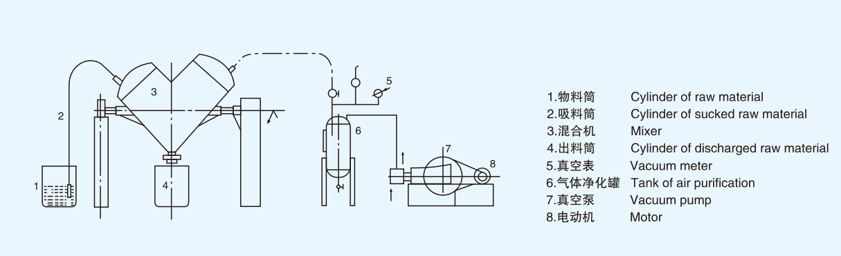 Inside the VHJ V-type mixer structure diagram showing labeled components