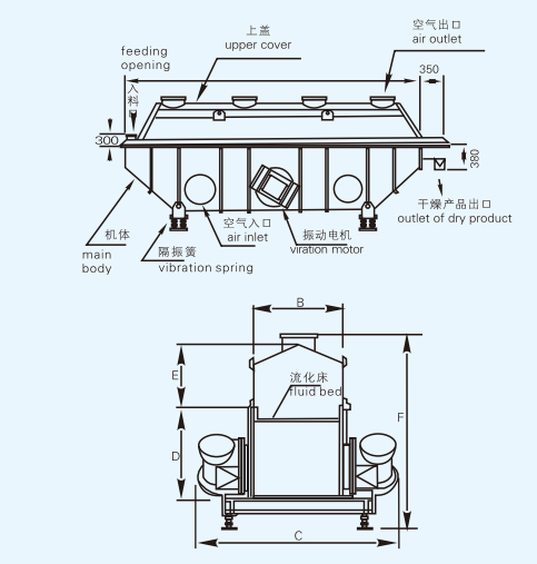Inside the ZLG vibrating fluidized bed dryer structure diagram showing labeled components